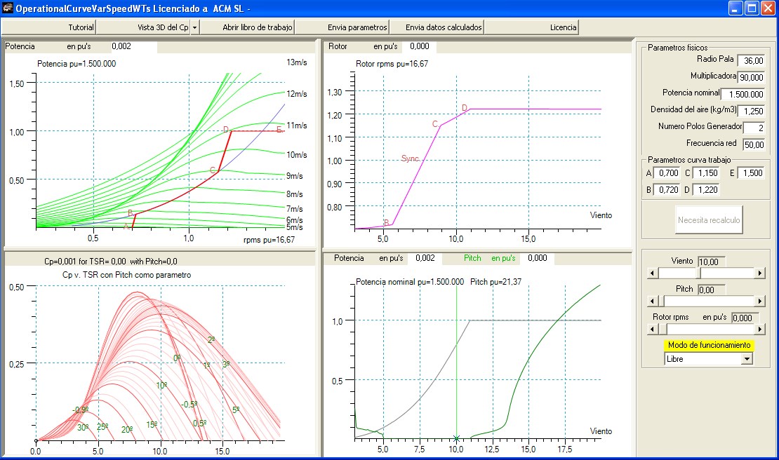 Operational Curve