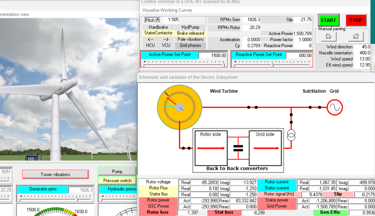 DFIG Wind Turbine