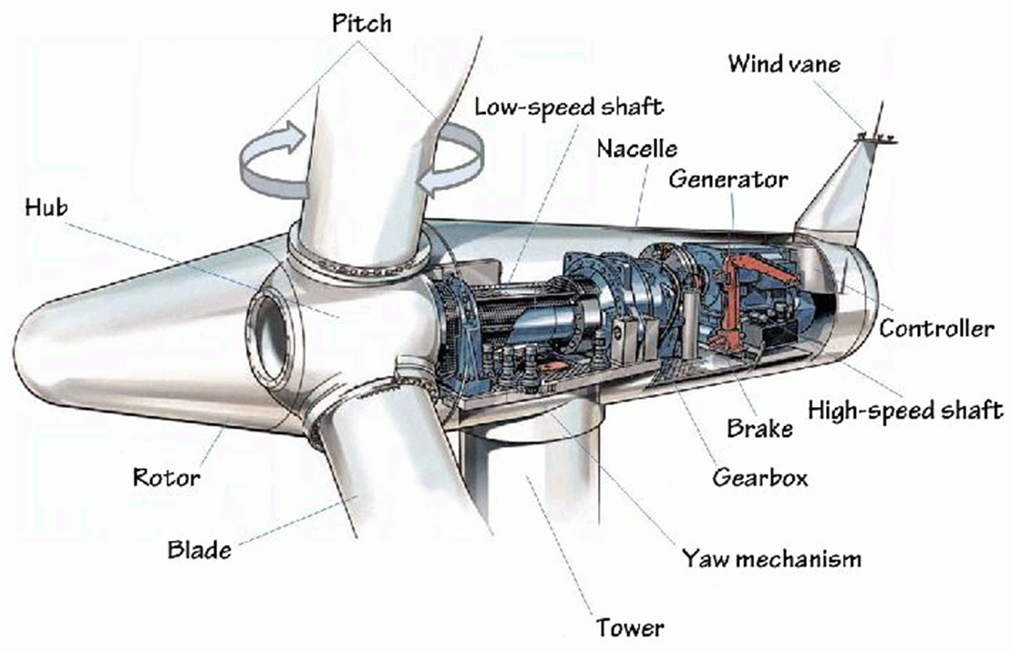 DSAS Wind Turbine