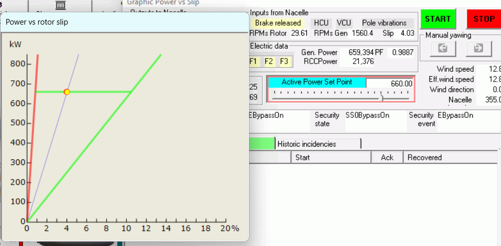 RRC Wind Turbine