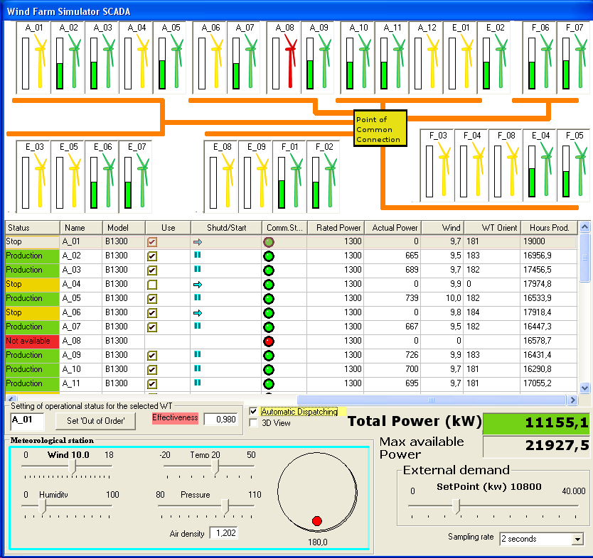 Wind Farm SCADA Control Center simulator